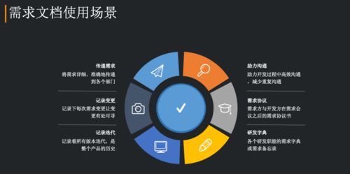 破局與重構(gòu) 金融科技企業(yè)的產(chǎn)品再進(jìn)化之路