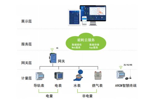 能耗管理系統在某外國語學校的設計與應用
